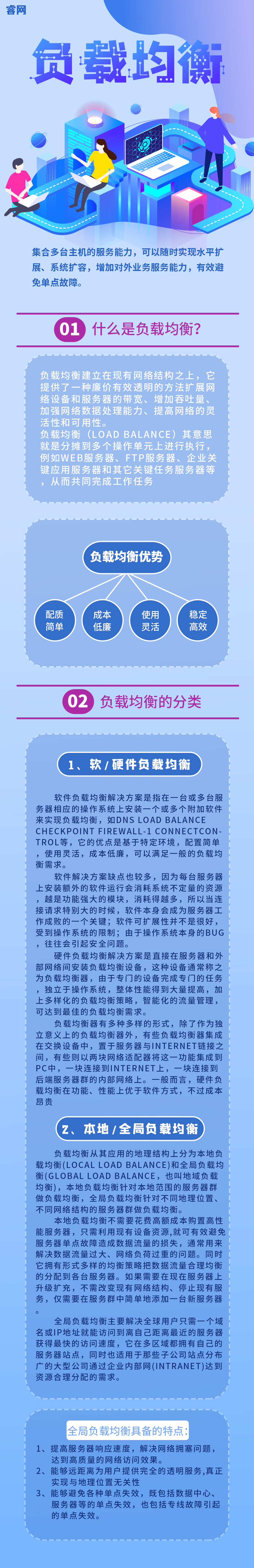 負(fù)載均衡